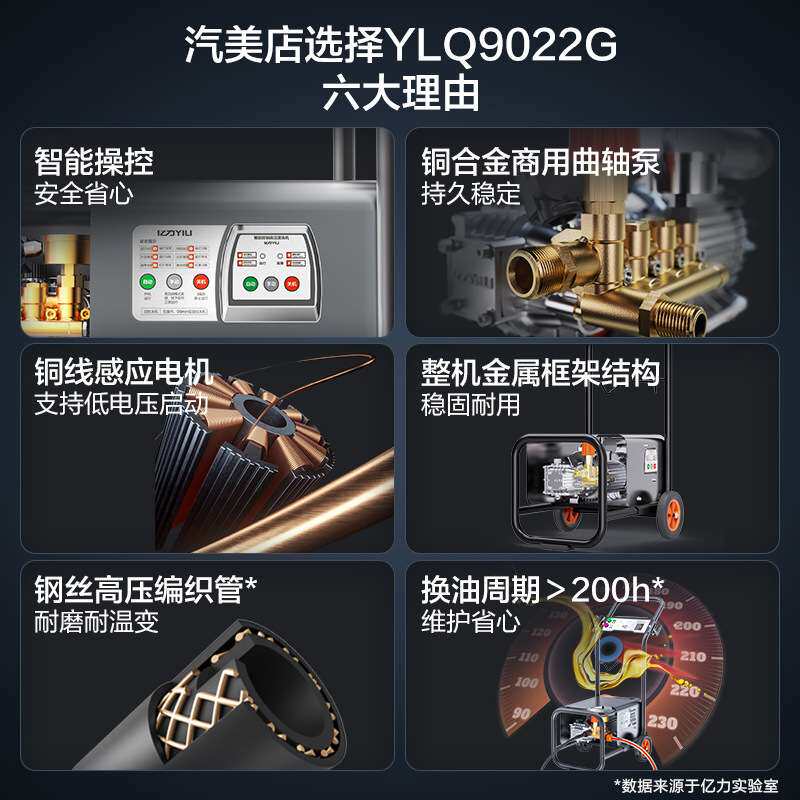 商用9022高压洗车机全铜电机洗车泵洗车养殖场地面墙面清洗机