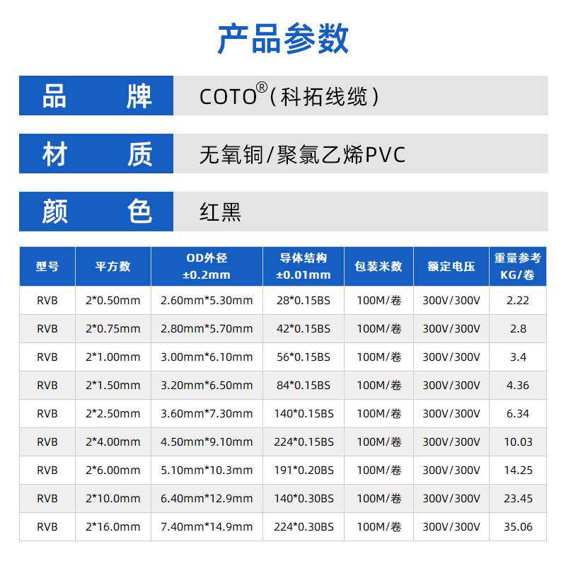 供应CCC认证国标RVB红黑双并线2芯0.5 1 2.5 6平方纯铜阻燃电源线