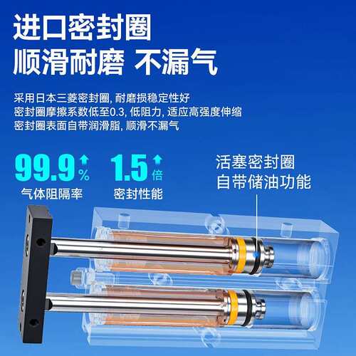 TN气缸小型气动双轴双杆16/20*60X10X20X30S双活塞小型气缸大全