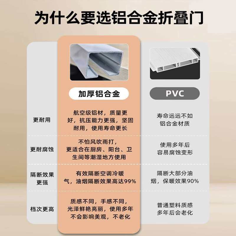 厨房铝合金折叠门推拉门开放式隔断无轨道客厅卫生间阳台伸缩移门