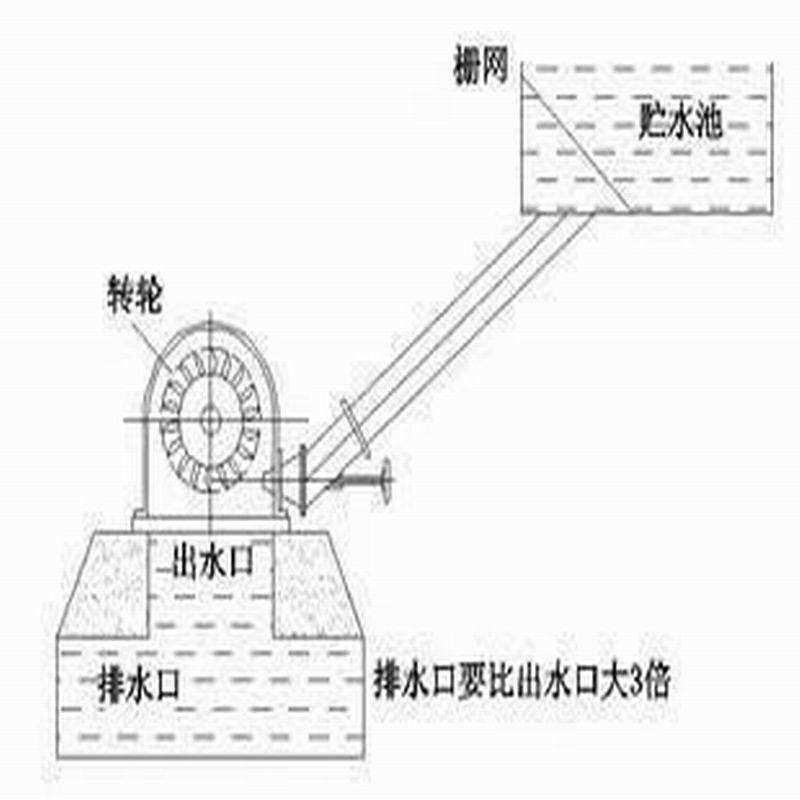 冲击式1500w卧式两用永磁水轮发电机1.5kw水力发电斜击式水发电机
