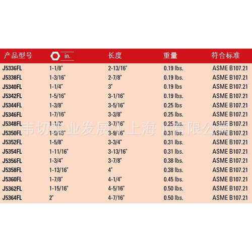 12.5MM(1/2)系列英制油管扳手头 12角梅花开口 1-1/2寸  J5348FL