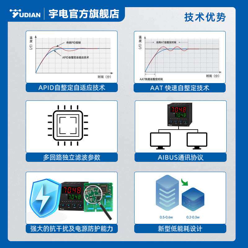 宇电AI-7028/7048PCB面板智能温控仪表数字温度控制器冷热双输出