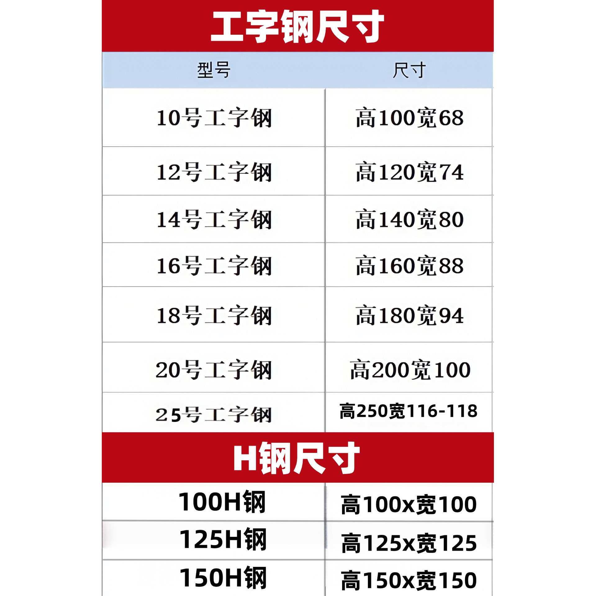 10-20号 工字钢轨道H钢导轨地轨滑轮电货梯升降机配件导轮2吨