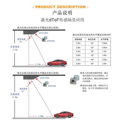 220V Empty parking indicator Ultrasonic parking detector