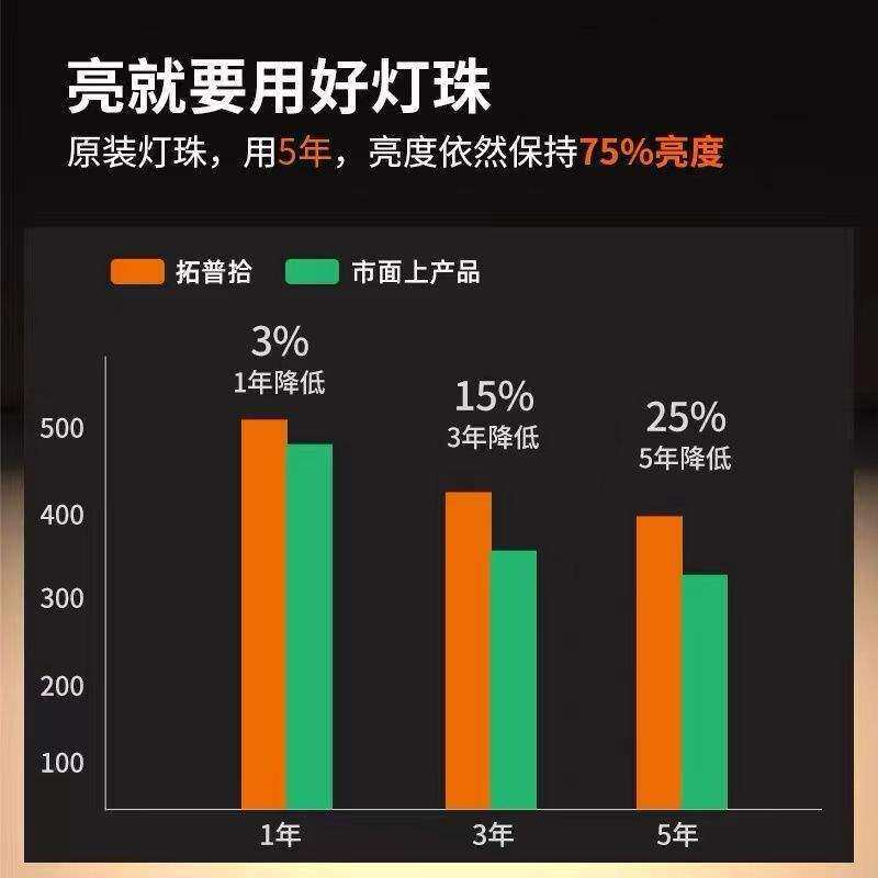 led格栅双孔筒灯15X15铝格栅吊顶专用方形型单头嵌入式店铺商用
