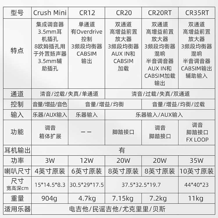 Orange音箱橘子音箱电子管音响电吉他贝斯木吉他乐器专用小型音响