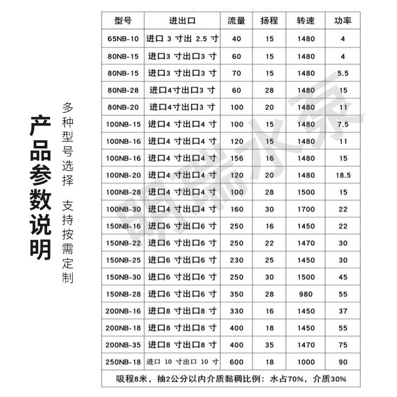 厂家NB型卧式抽沙泵3寸4寸洗沙污水打井清淤泵柴油机吸沙泵