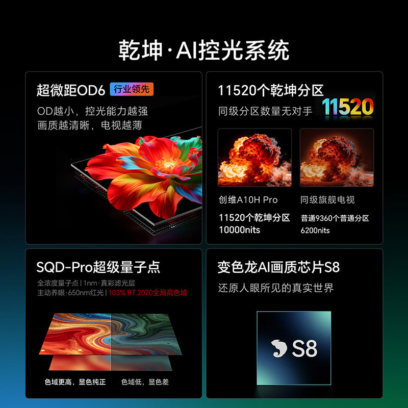 创维 A10H Pro 100英寸2.7cm超薄11520分区超薄无缝贴墙电视机357图片