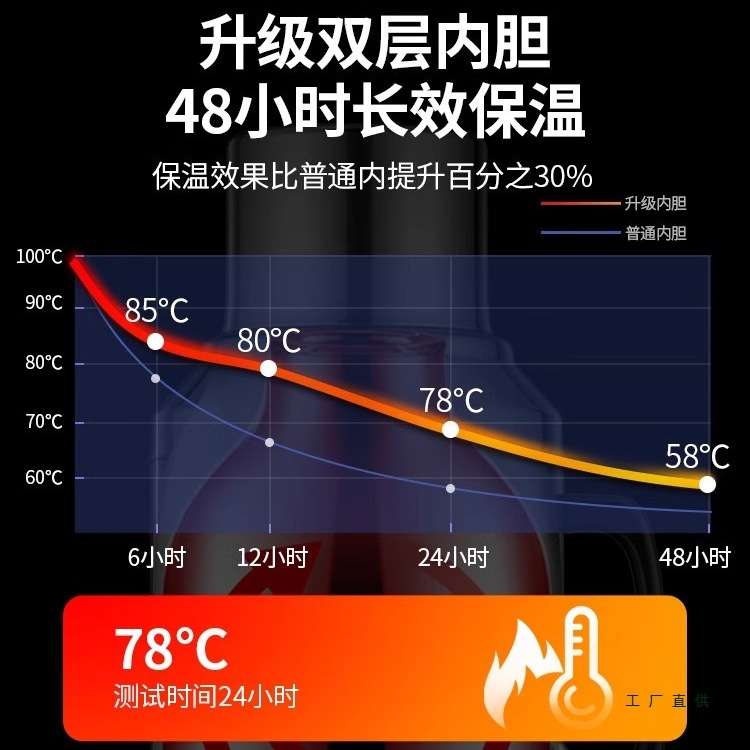 热水瓶不锈钢暖水瓶家用大容量保温水壶学生用宿舍开水瓶