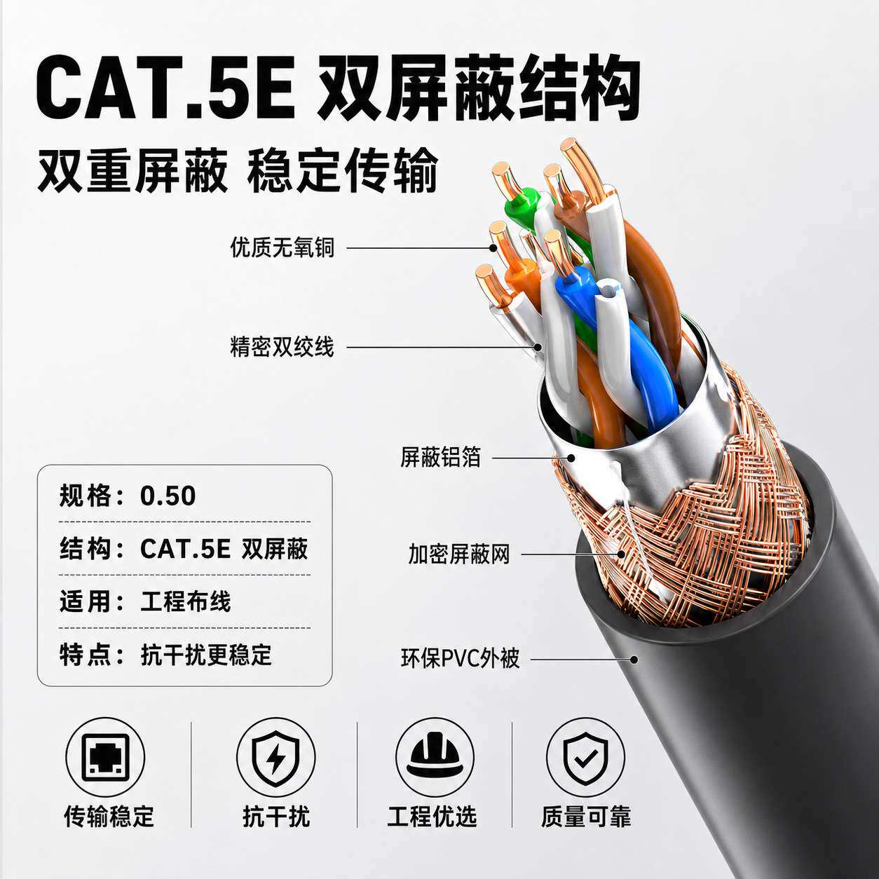 超五类双屏蔽网线信号稳定Cat5eSFTP纯铜过测网络线0.511抗扰千兆