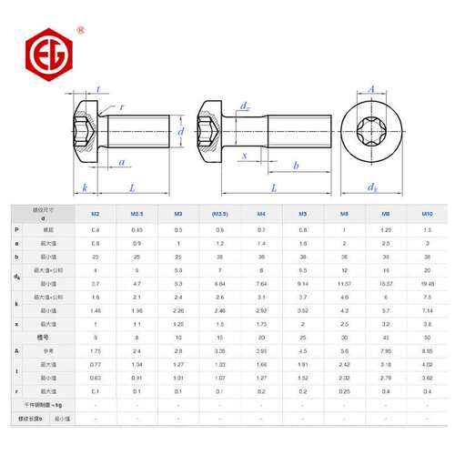 合金钢盘头内梅花螺丝圆头梅花槽螺钉梅花槽机牙螺丝M5M6M8M10