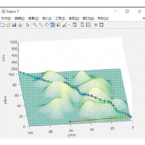 路径规划算法/三维 matlab TSP VRP 蜂群狼群 程序设计