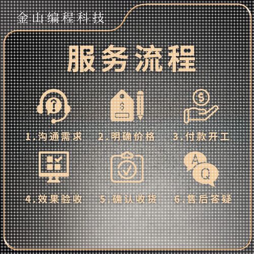 matlab代码帮做代编程序深度学习机器图像信号处理通信电气仿真