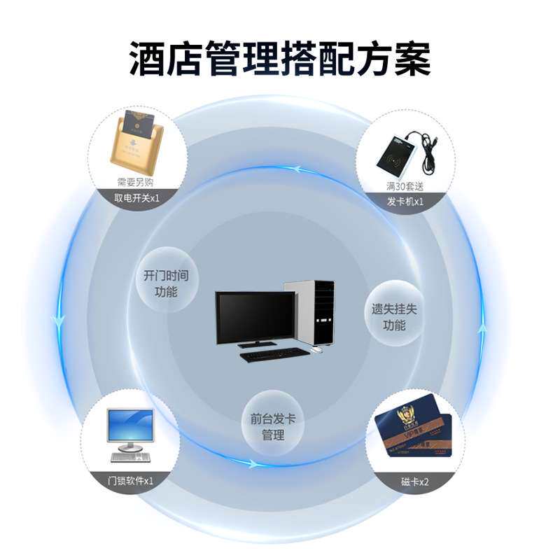 CARDORIA智能锁酒店刷卡锁智能门锁感应锁宾馆客房公寓民宿IC门锁