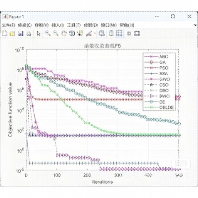 matlab代码帮做程序代编覆现问题解决simulink建模彷真代做
