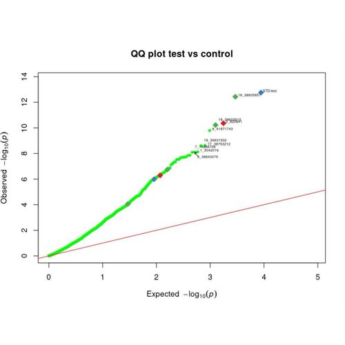曼哈顿图 QQ图 GWAS 全基因组关联分析 种间差异点筛选 绘图指导