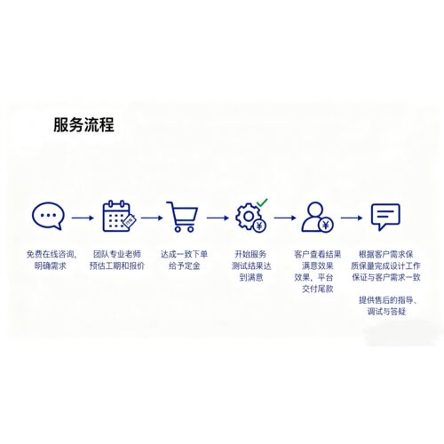 matlab代码定制python代码定制电力系统仿真代做代码修改文章复现