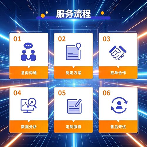 模拟计算代算定制服务 性原理VASP DFT量子化学 分子动力学MS