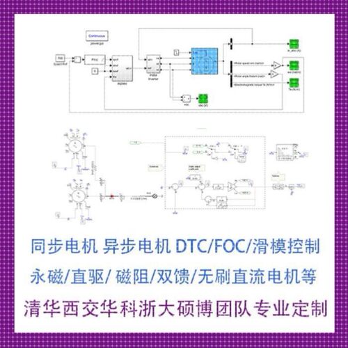 MATLAB/Simulink电机控制仿真代做 同步异步永磁直驱磁阻双馈无刷