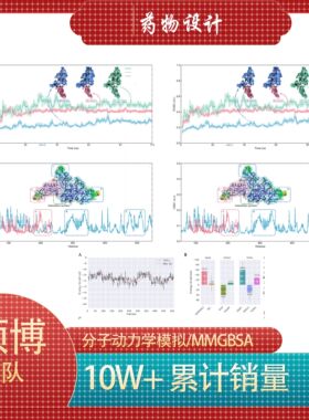 蛋白蛋白对接/蛋白多肽对接/ZDOCK/薛定谔对接
