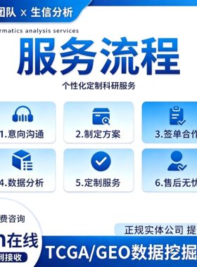宏基因组微生物网络共现PPI网络物种互作R语言绘图数据分析gephi