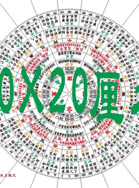 过路阴阳金锁玉关立及尺罗盘八宫二十四山砂水软型20x20厘米