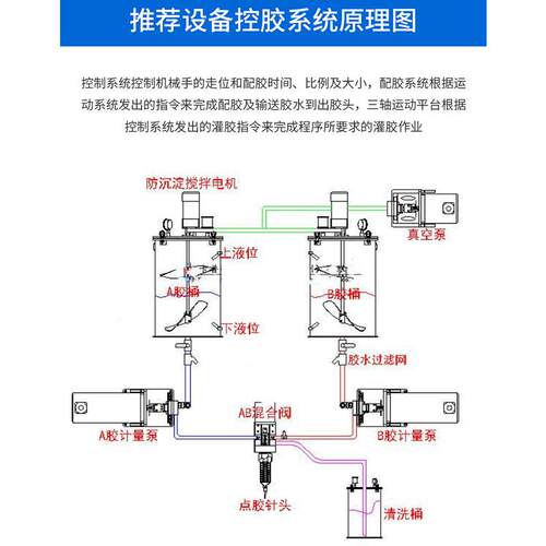 双组份胶机厂家SS-500恒全自SSD-500动D灌胶机上料温加灌热AB胶混