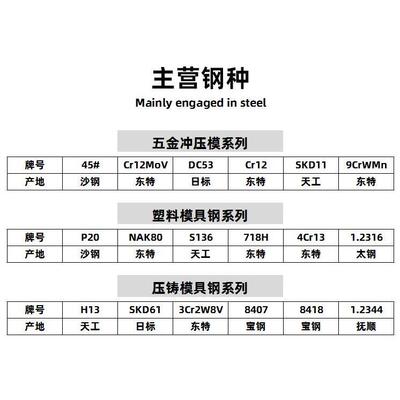 45号钢调质P20模具钢DC53淬火料40cr钢板CR12MOV圆棒精料光板Q235