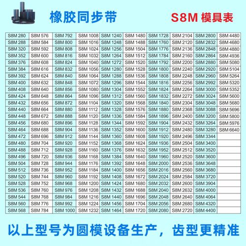 橡胶同步带工业传动带 S8M1544到S8M1936 齿形带(193齿到242齿)
