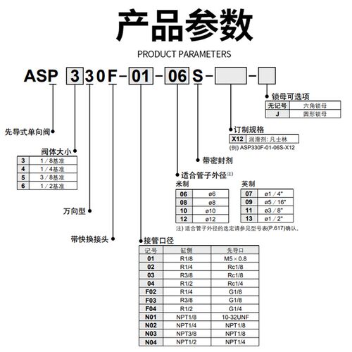 先导式单向调速逆止阀万向型ASP330F-01-06S/ASP330速度控制接头