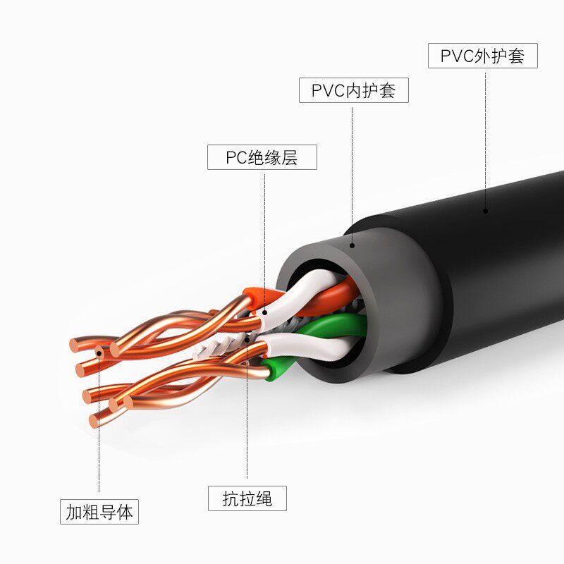 纯铜超六类千兆室外网线户外超五类高速宽带电脑监控网络线300米