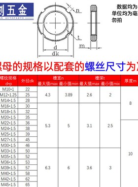 M10-M200圆螺母不锈钢304国标GB812开槽止退锁紧四槽现货厂家直销