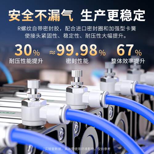 节流阀气压气动可调节流量调气阀气体开关控制排气配件SL4/6/8-02