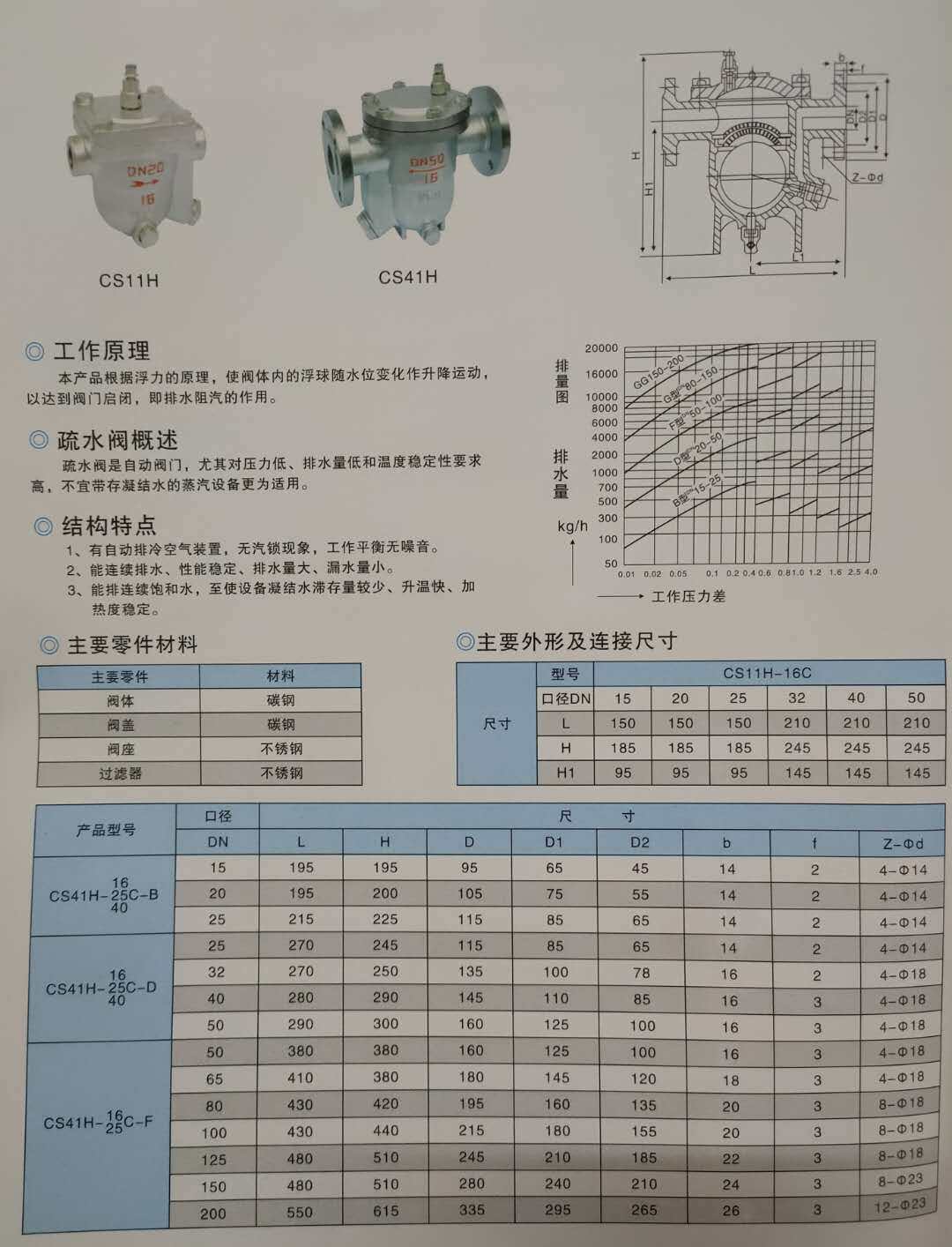 CS41H-16C/25C法兰蒸汽自由浮球式疏水阀DN20 25 32 40 50 65-150