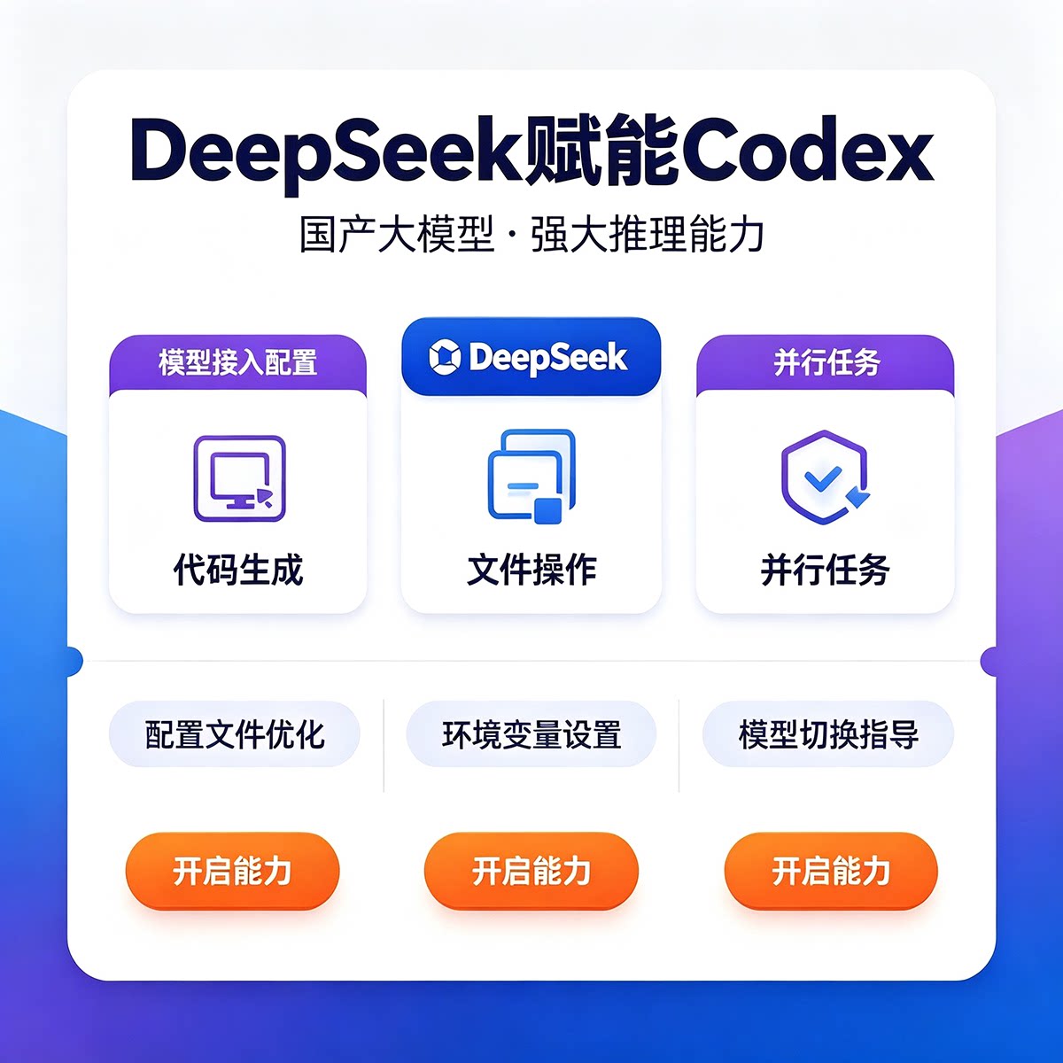 Codex桌面端汉化中文界面 DeepSeek 接入远程安装配置支持Win/Mac
