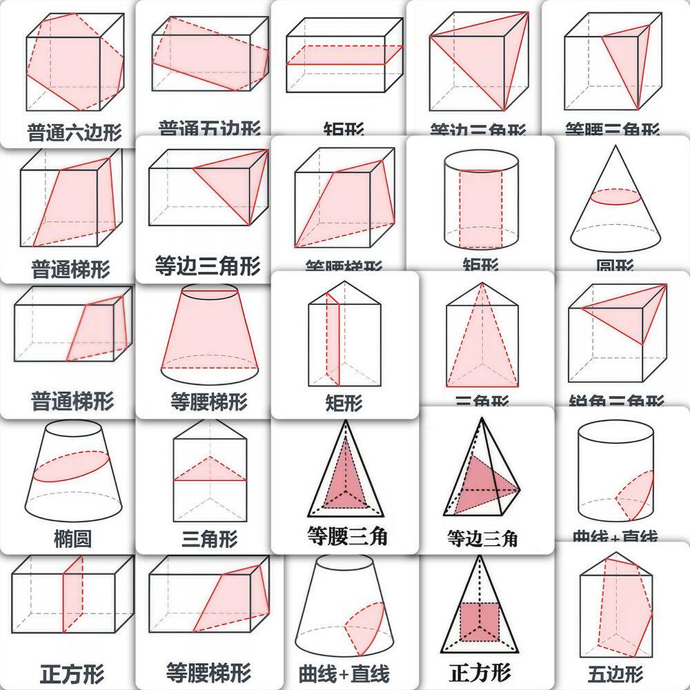 118张数学立体几何图形截面贴纸正方体圆柱圆锥切面图解初高中几何示意图手账笔记装饰贴画