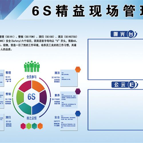 6S宣现场管理栏车间公告栏 6S宣传看板 7s展板 安全挂图 精准管理