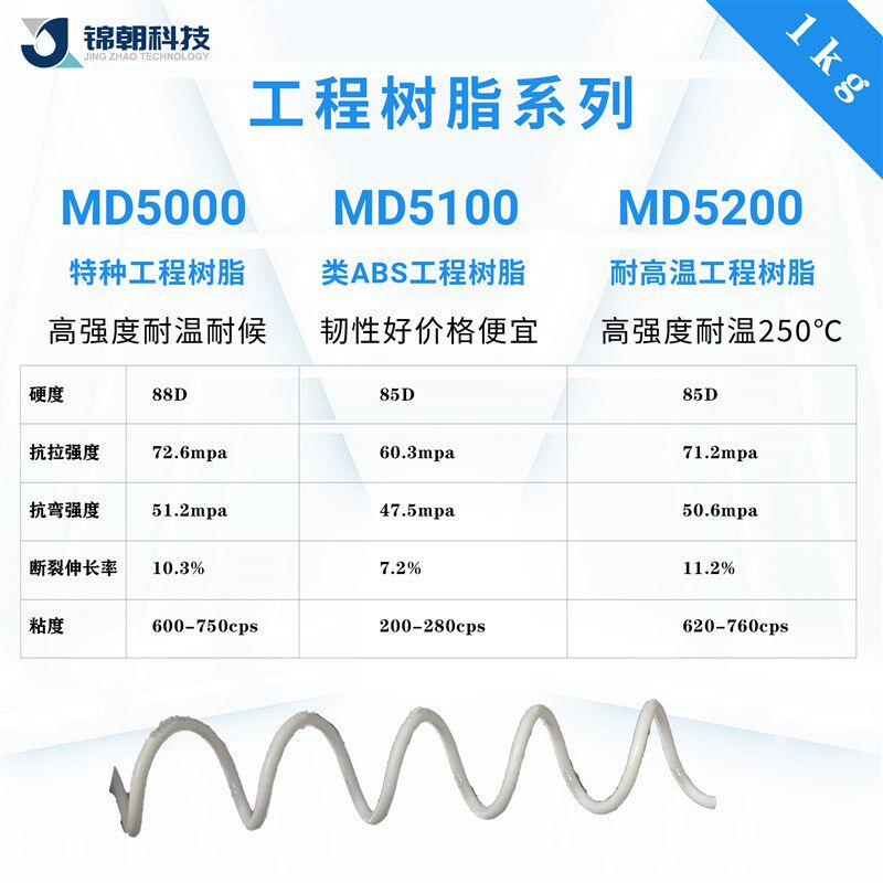 锦朝科技特种工程类ABS耐高温光敏树脂高精度LCD/DLP3D打印光固化