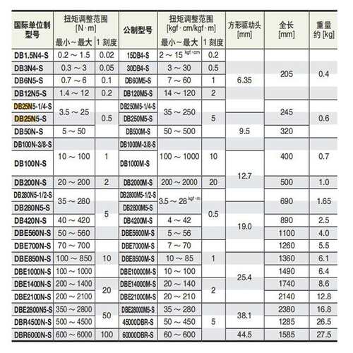 东日 TOHNICHI 表盘 DB500M-S DB1000M-S S DB2000M-S 扭力扳手