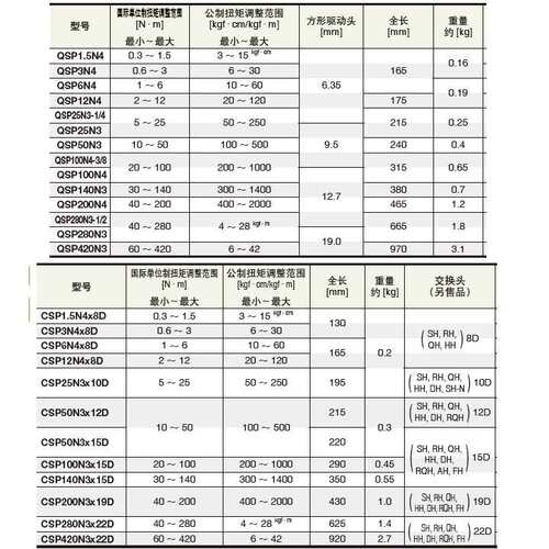 东日TOHNICHI 扭力扳手QSP12N4 QSP25N3 QSP50N3 同螺栓 单功能