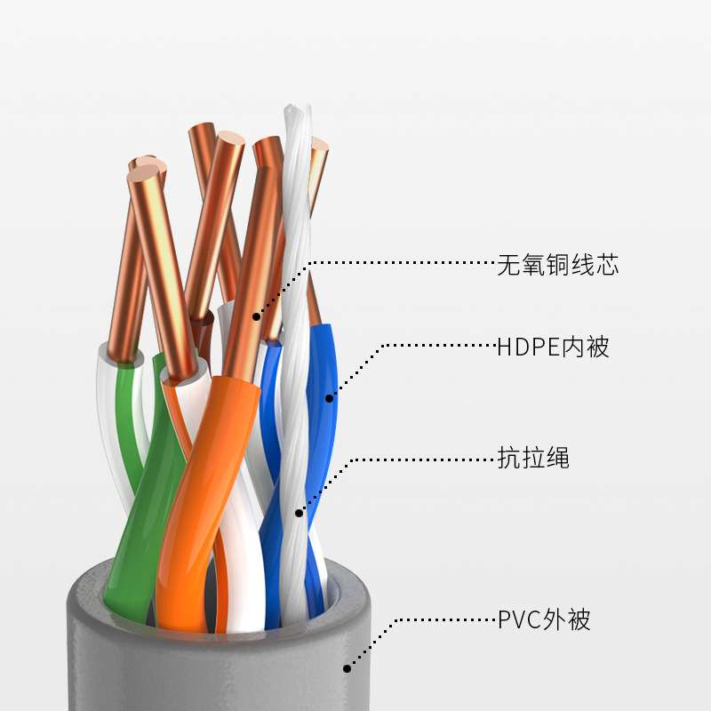 三堡原装工程超五类非屏蔽纯铜网线UTP室内外网络线灰色(305米）