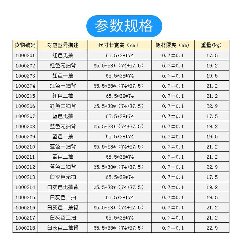 行家选五金工具柜汽修车间双开门抽屉式柜子多功能移动式储物柜