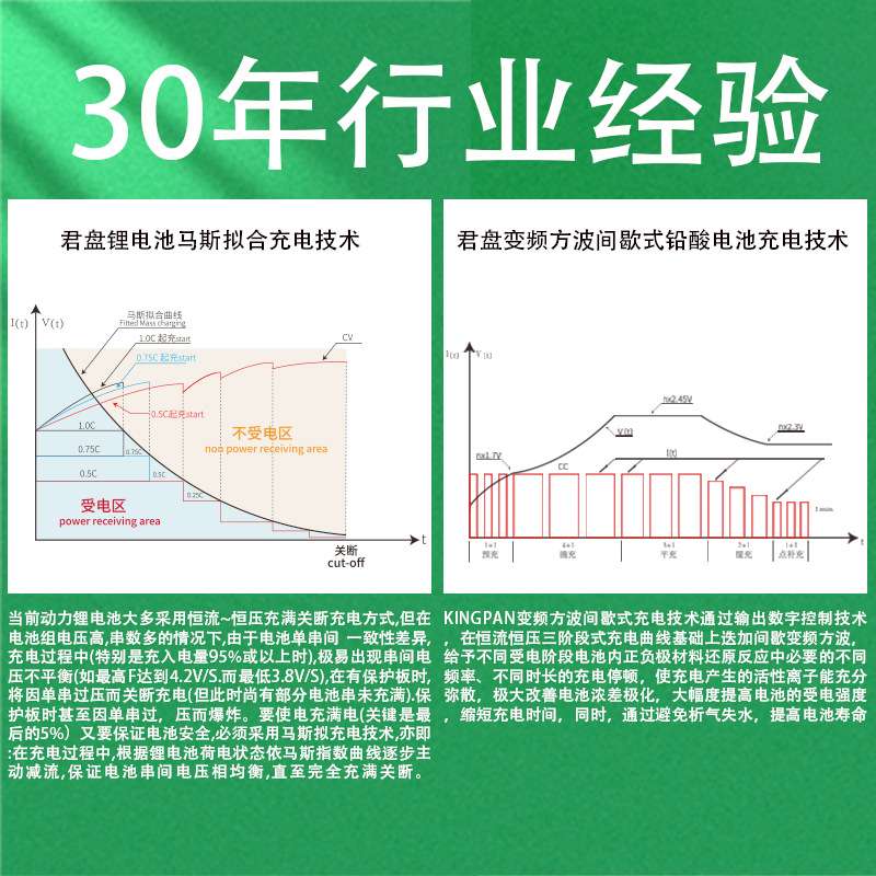 900W君盘KC/PSE/UL认证 电摩充电器铅酸/锂电 电瓶电动三轮充电器