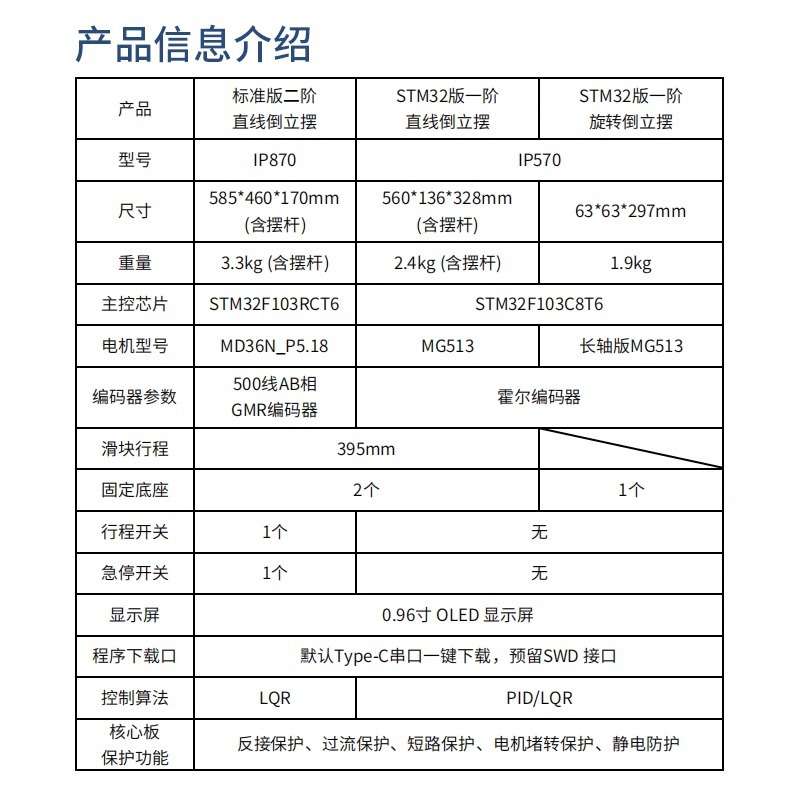 STM32直线倒立摆 IP570/870旋转倒立摆LQR PID能量控制器自动起摆