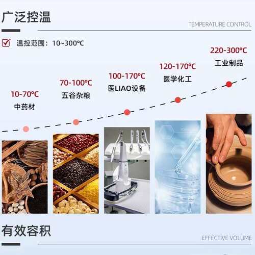 力辰科技电热恒温鼓风干燥箱工业烤箱实验室小型高温热风循环烘箱