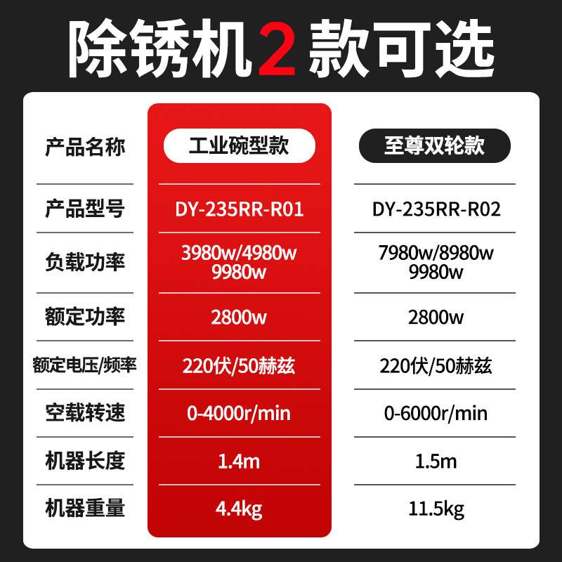 电动手持除锈机打磨机神器彩钢瓦水泥地钢丝刷工字钢翻新铁钢抛光