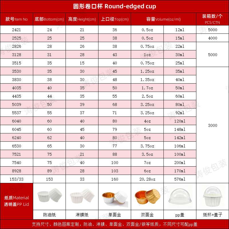 大小号卷边蛋糕纸杯糖果色马芬杯耐高温麦芬杯子淋膜蛋糕模具纸托