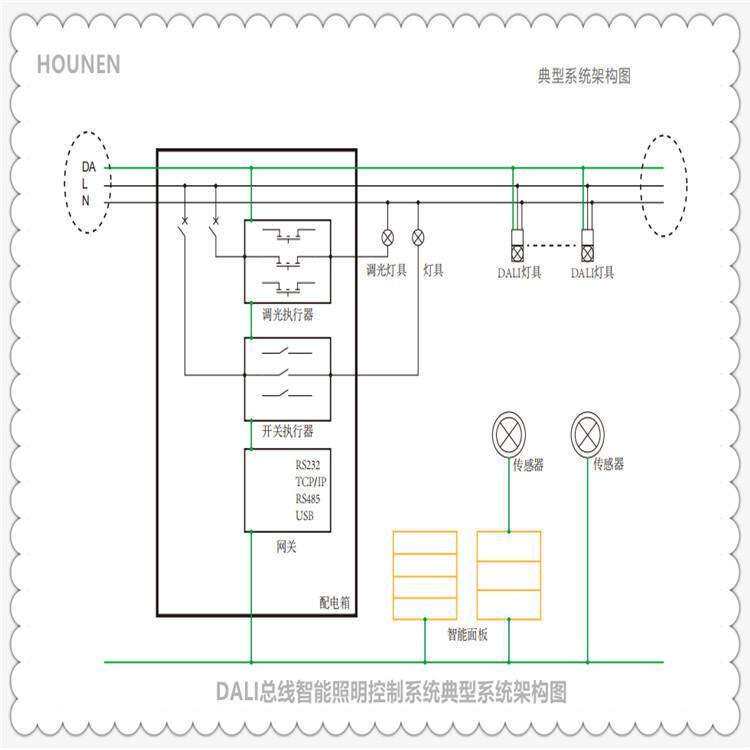 隧道公路 路灯节电稳压控制装置DG-3*80A DG-3*100A照明管控系统