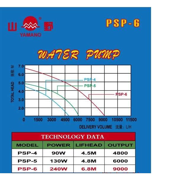山野PSP-4.5.67海水潜水泵酒店海鲜池循环泵雕刻设备抽水机园艺泵